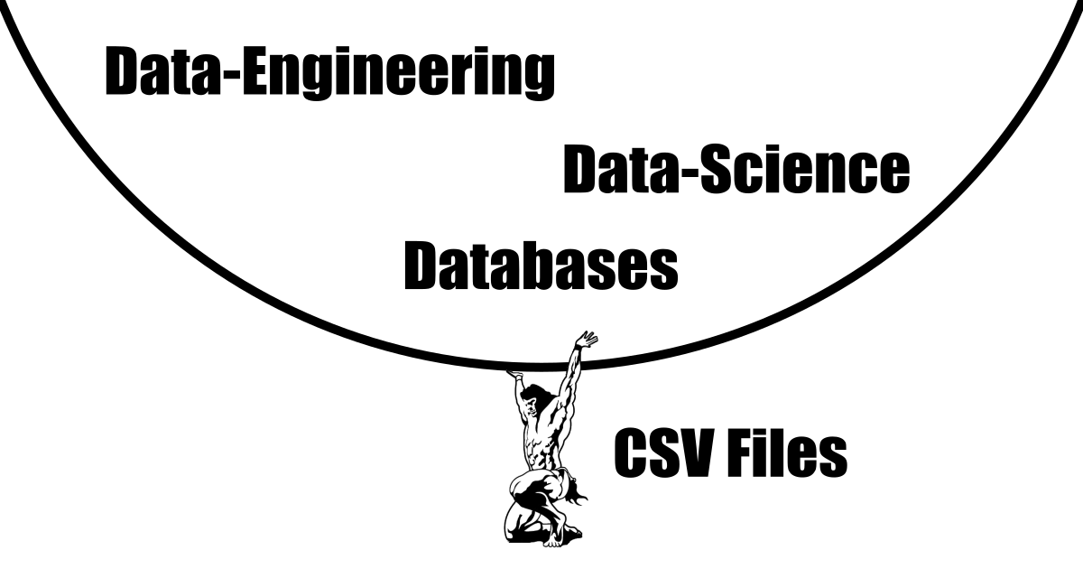 csv file as atlas god